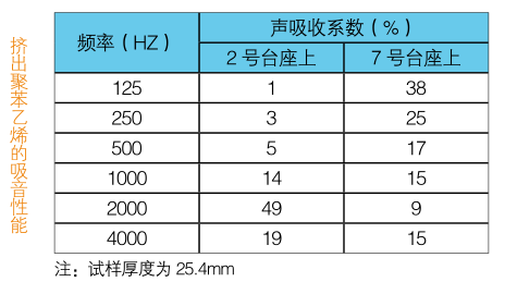 圖解，擠塑板的屋面保溫系統(tǒng)